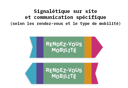 Flèchage RDV Mobilité