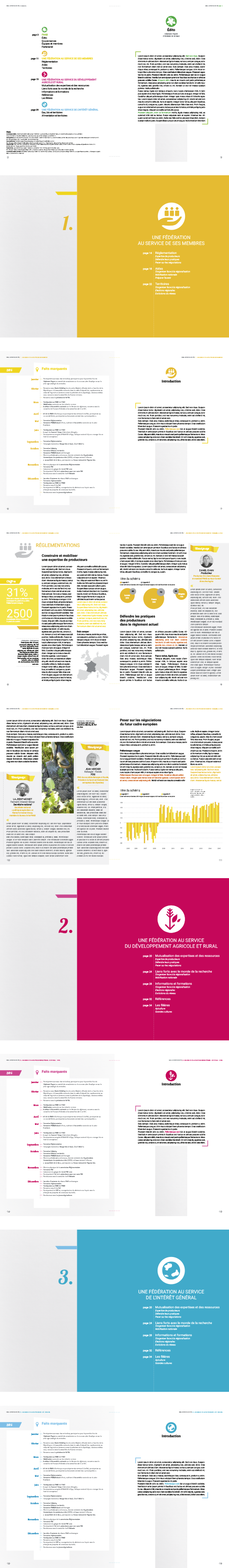 Rapport d'activités FNAB