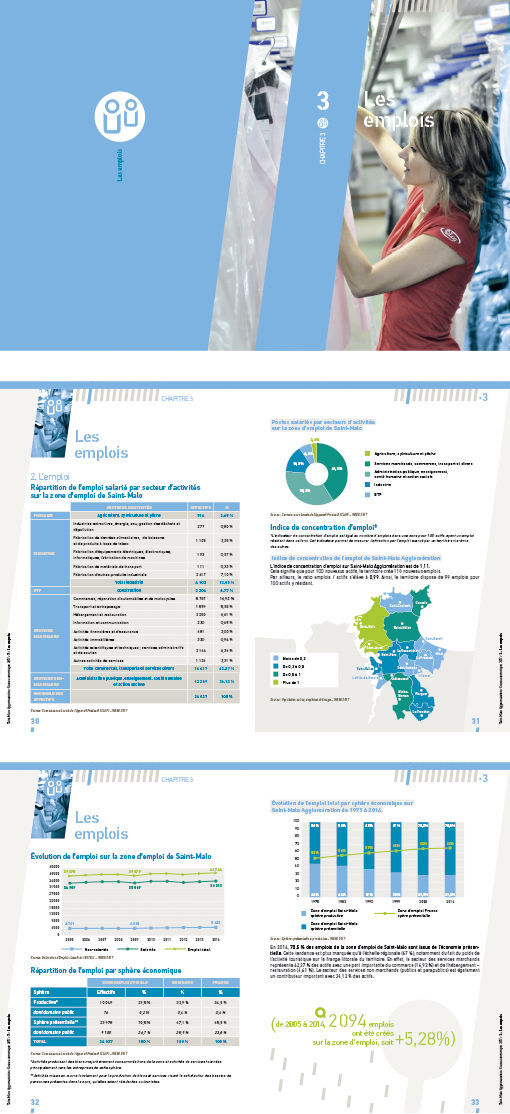 Mise en page du guide économique