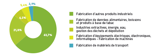 exemple de schema du guide économique