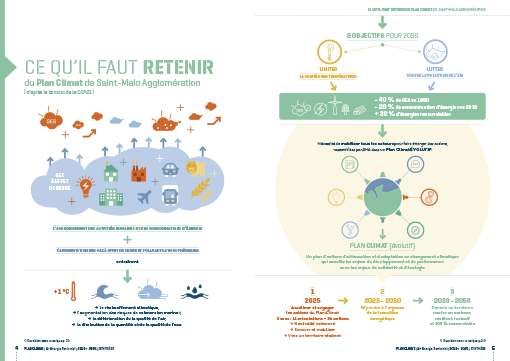 Plan Climat