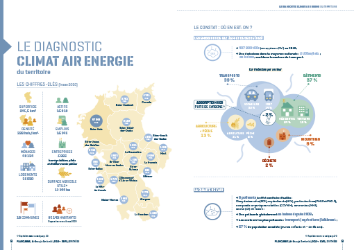 Plan Climat