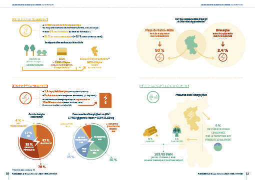 Plan Climat