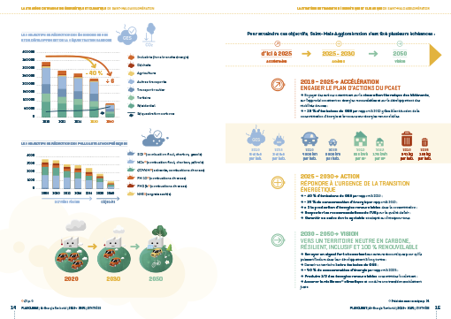 Plan Climat