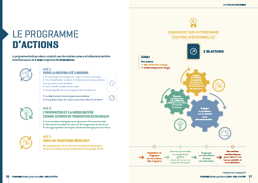 Plan Climat