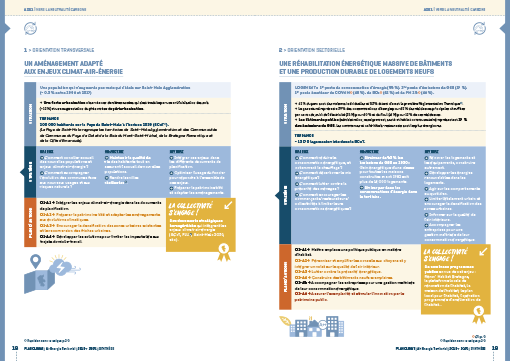 Plan Climat