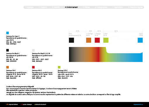 Charte graphique Vivacio