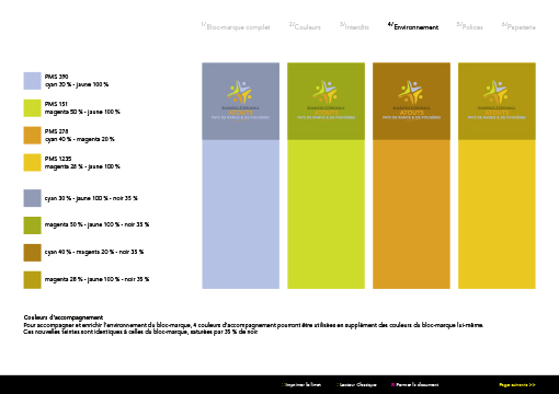 Charte graphique Atouts Pays de Rance