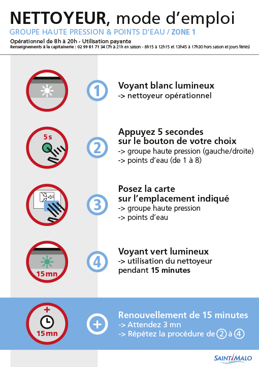 affiche utilisation karcher