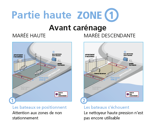 zoom panneau carénage